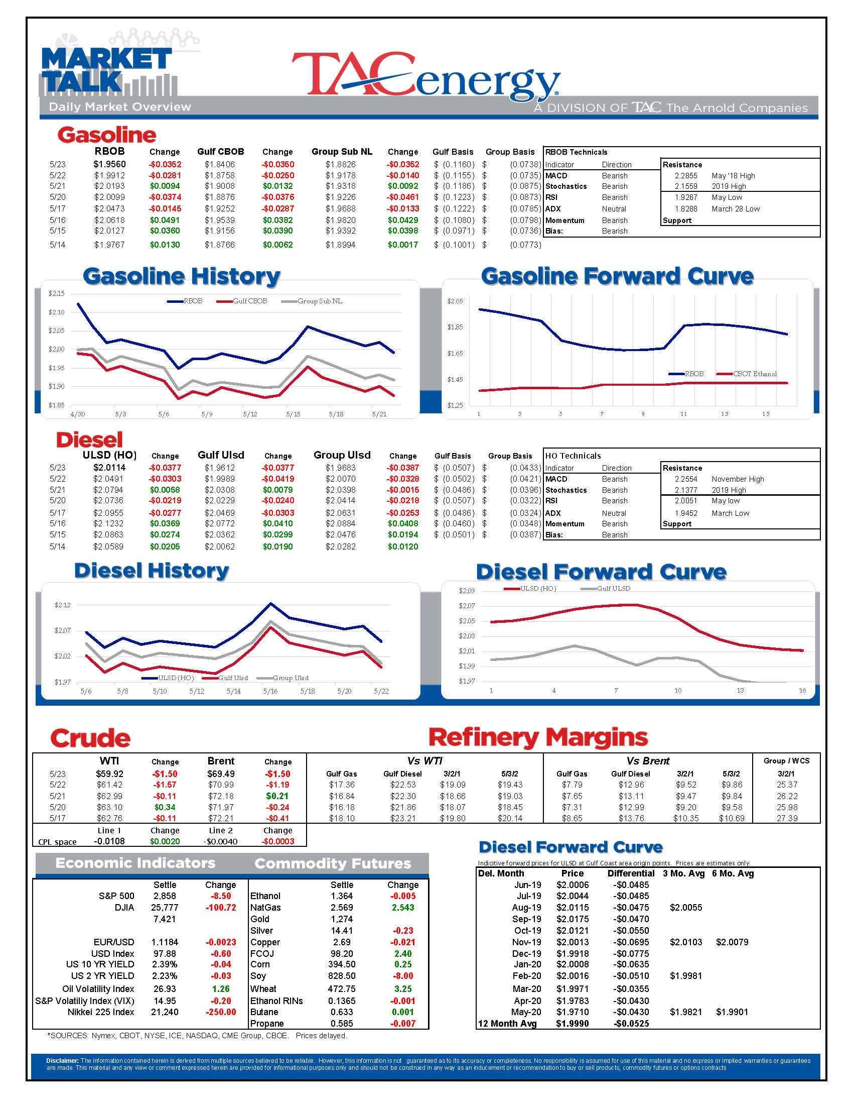 Rising Inventory And Falling Stocks gallery 0