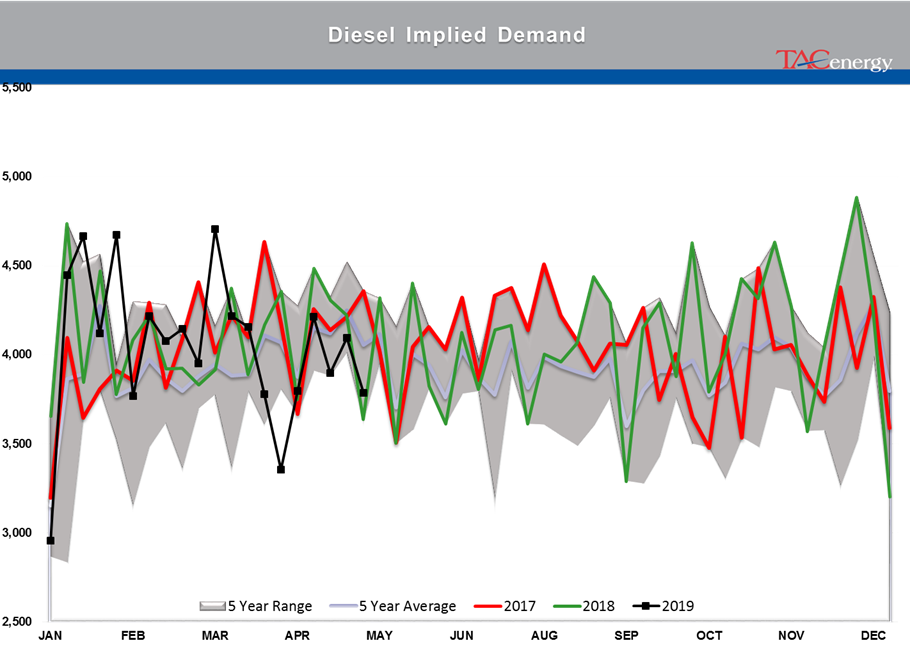 Rising Inventory And Falling Stocks gallery 10