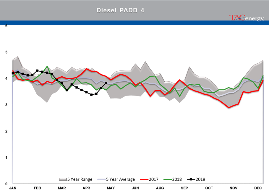 Rising Inventory And Falling Stocks gallery 16