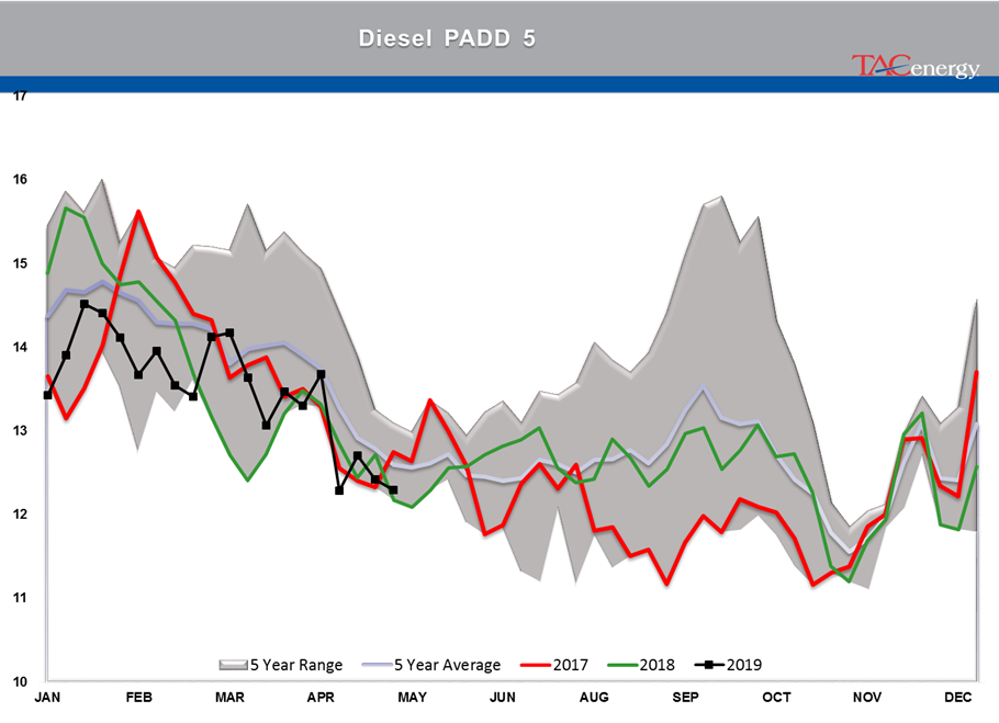 Rising Inventory And Falling Stocks gallery 17