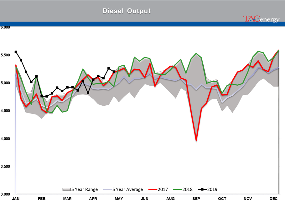 Rising Inventory And Falling Stocks gallery 18