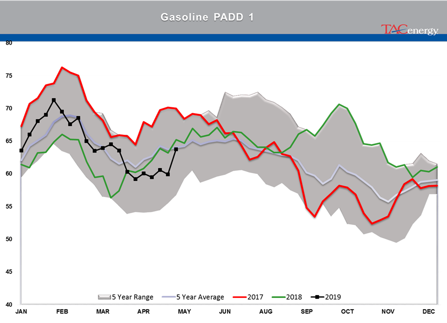 Rising Inventory And Falling Stocks gallery 21