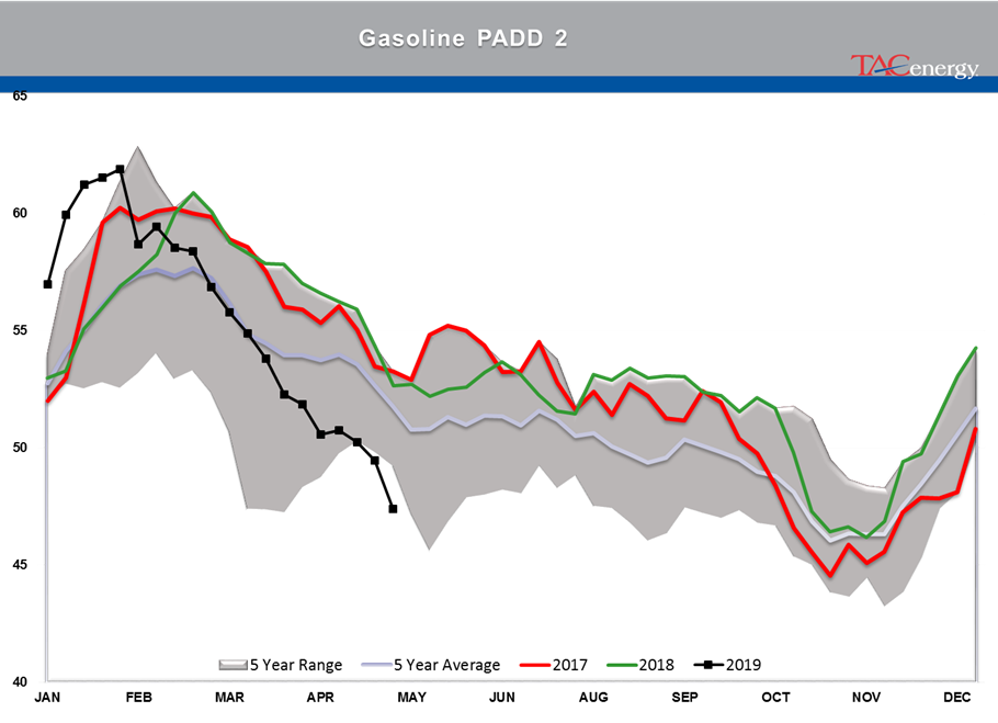 Rising Inventory And Falling Stocks gallery 22