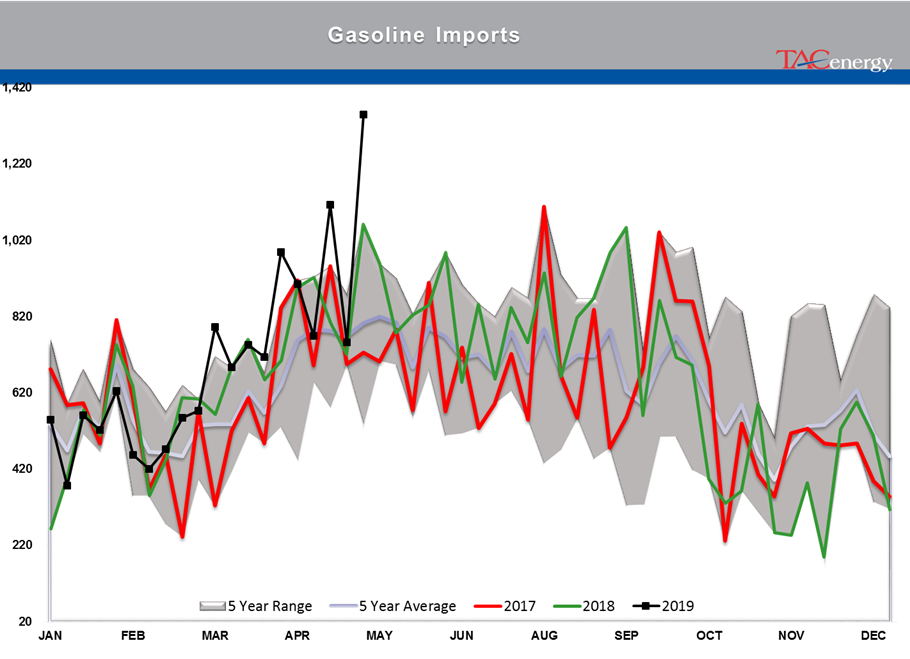 Rising Inventory And Falling Stocks gallery 26