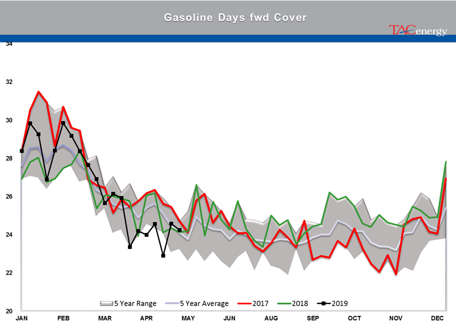 Rising Inventory And Falling Stocks gallery 29