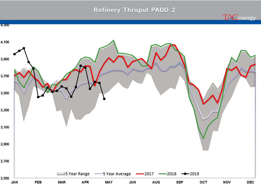 Rising Inventory And Falling Stocks gallery 32