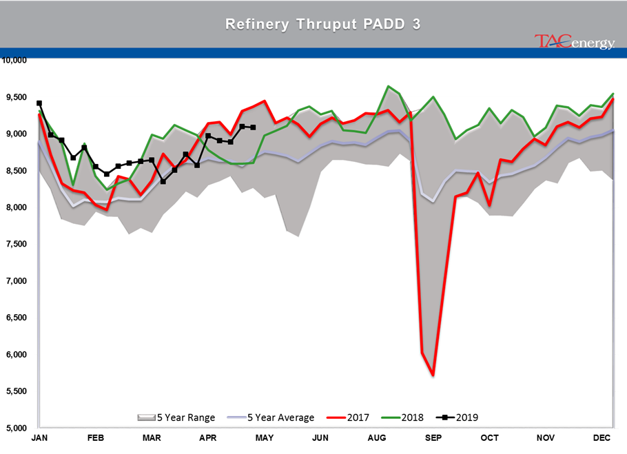 Rising Inventory And Falling Stocks gallery 33