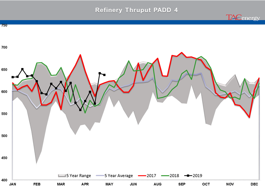 Rising Inventory And Falling Stocks gallery 34