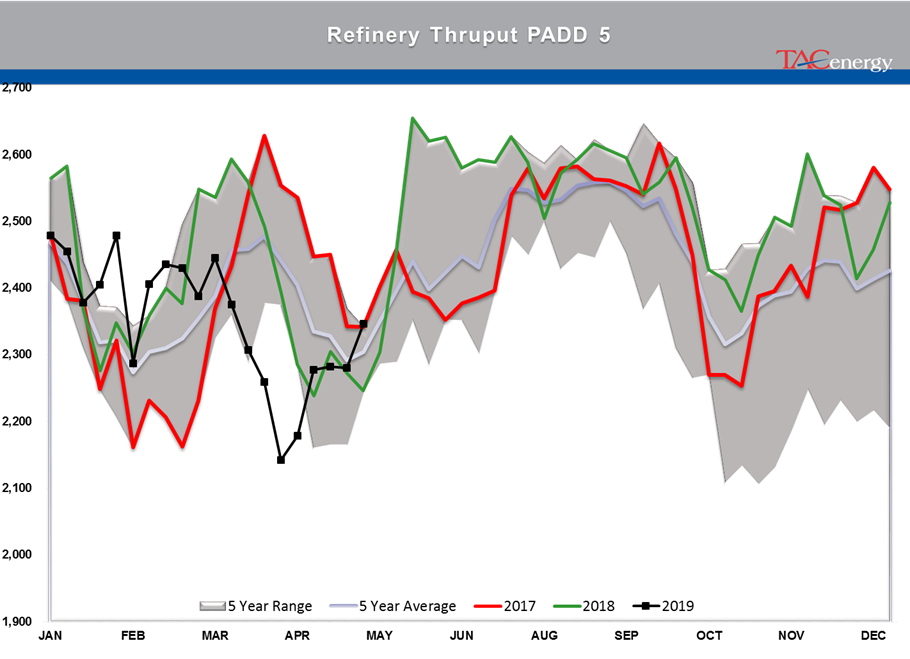 Rising Inventory And Falling Stocks gallery 35