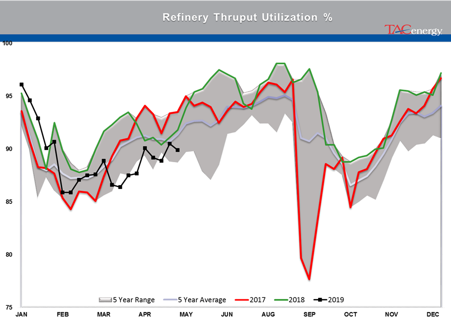 Rising Inventory And Falling Stocks gallery 36