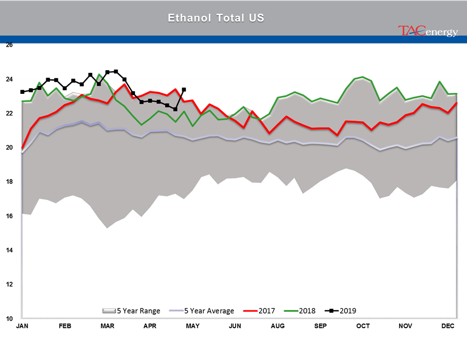 Rising Inventory And Falling Stocks gallery 37