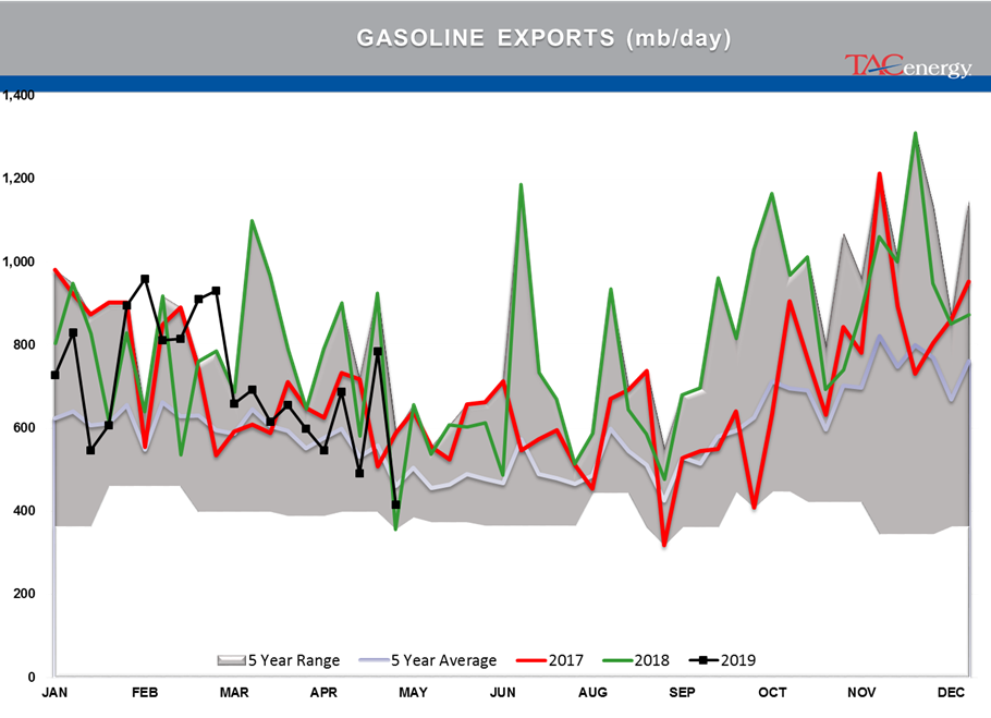 Rising Inventory And Falling Stocks gallery 4