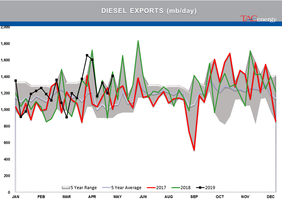 Rising Inventory And Falling Stocks gallery 5