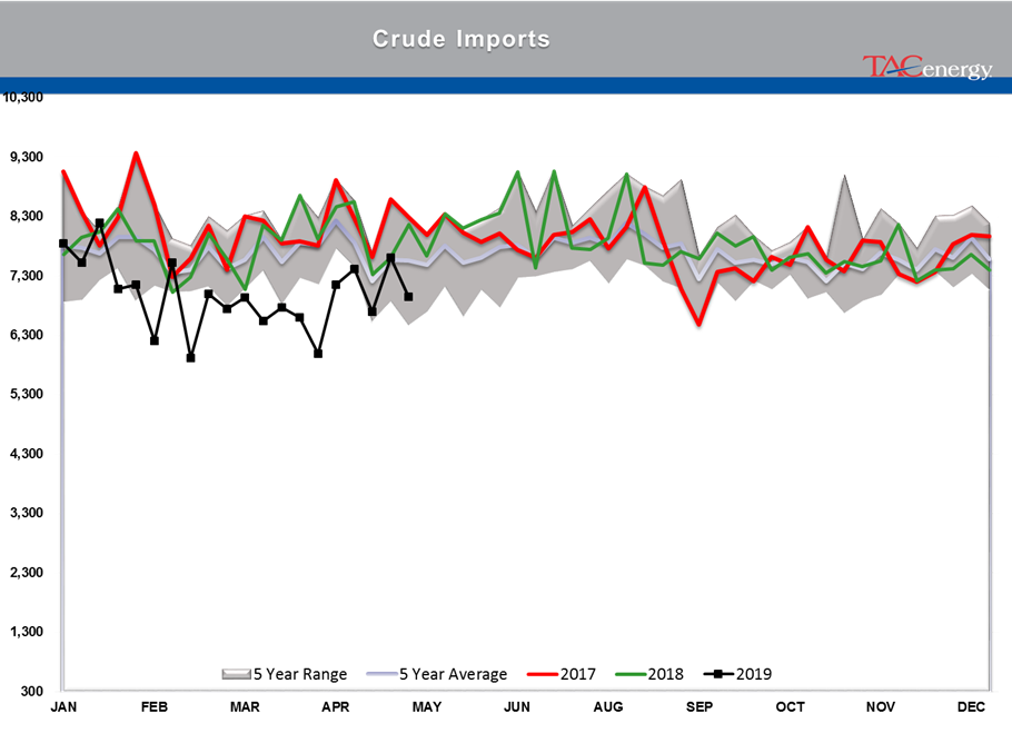 Rising Inventory And Falling Stocks gallery 7