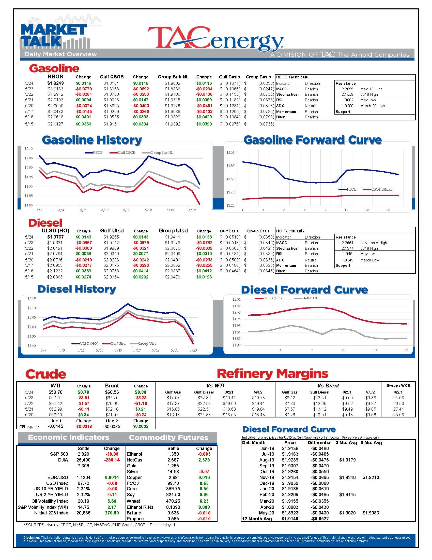 Biggest 1-Day Selloff Of The Year gallery 0