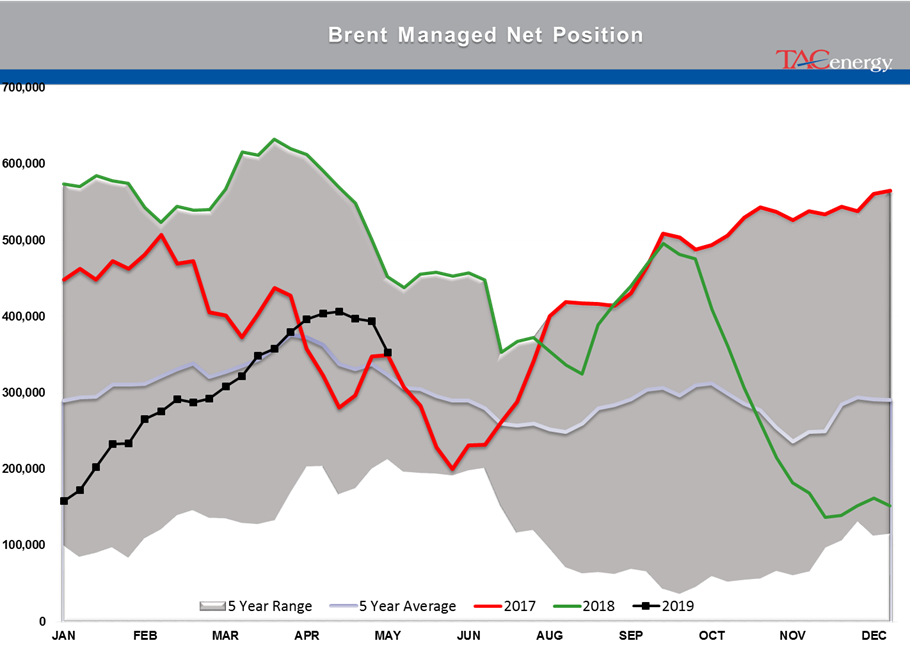 Energy Markets Dig In Heels After Brutal May gallery 5