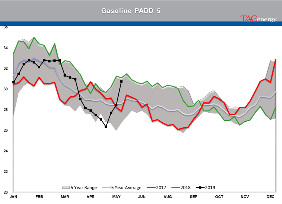 Bleeding Has Stopped For Energy Prices gallery 21