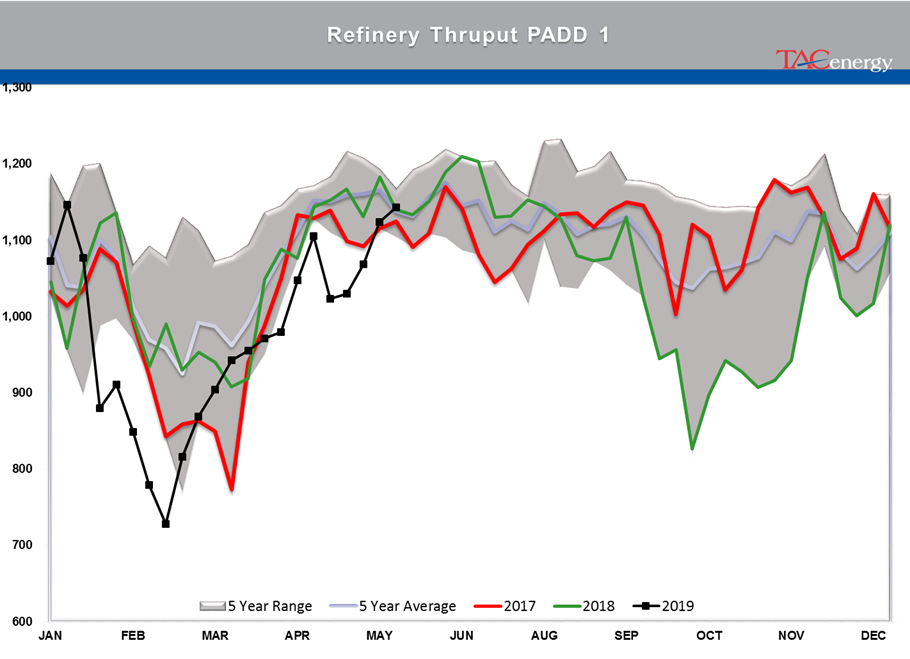 Bleeding Has Stopped For Energy Prices gallery 26