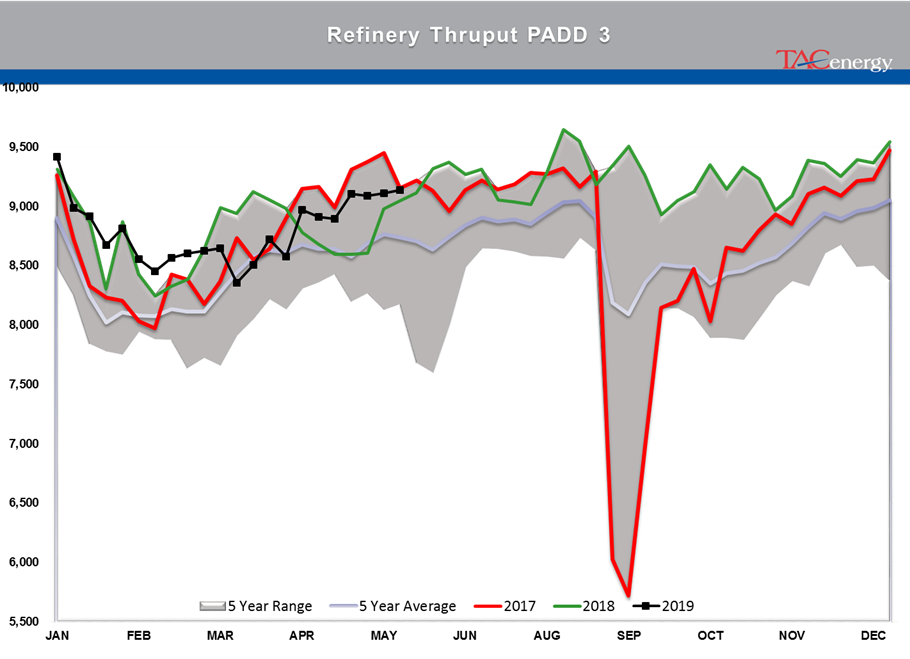 Bleeding Has Stopped For Energy Prices gallery 28