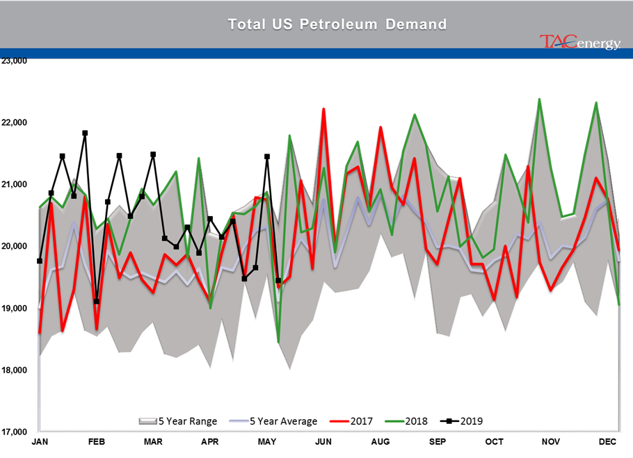 Bleeding Has Stopped For Energy Prices gallery 4