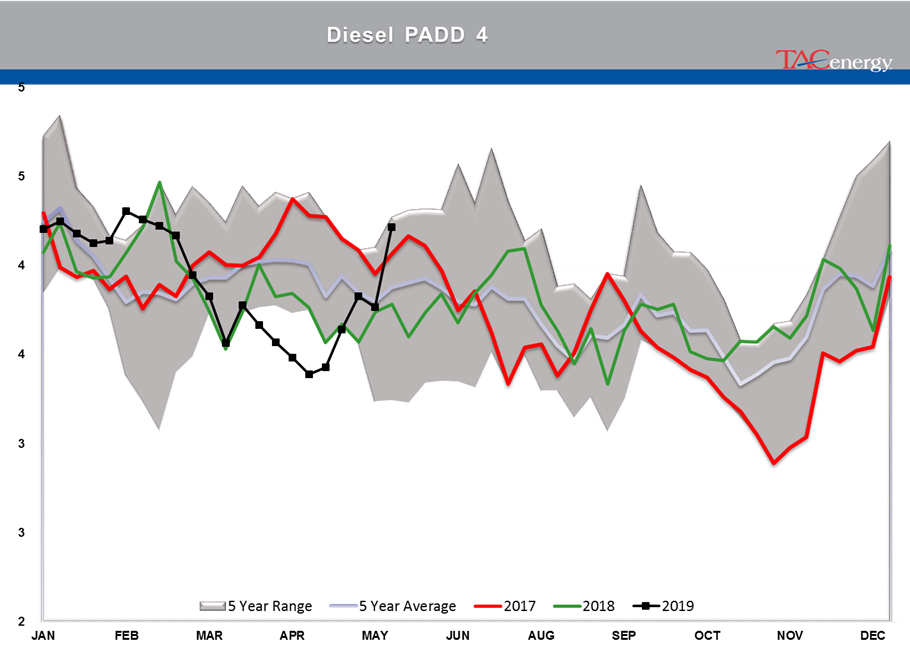 Bleeding Has Stopped For Energy Prices gallery 9