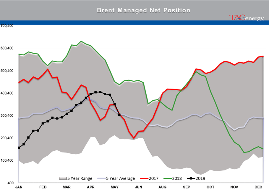 Energy Futures Treading Water To Start The Week gallery 3