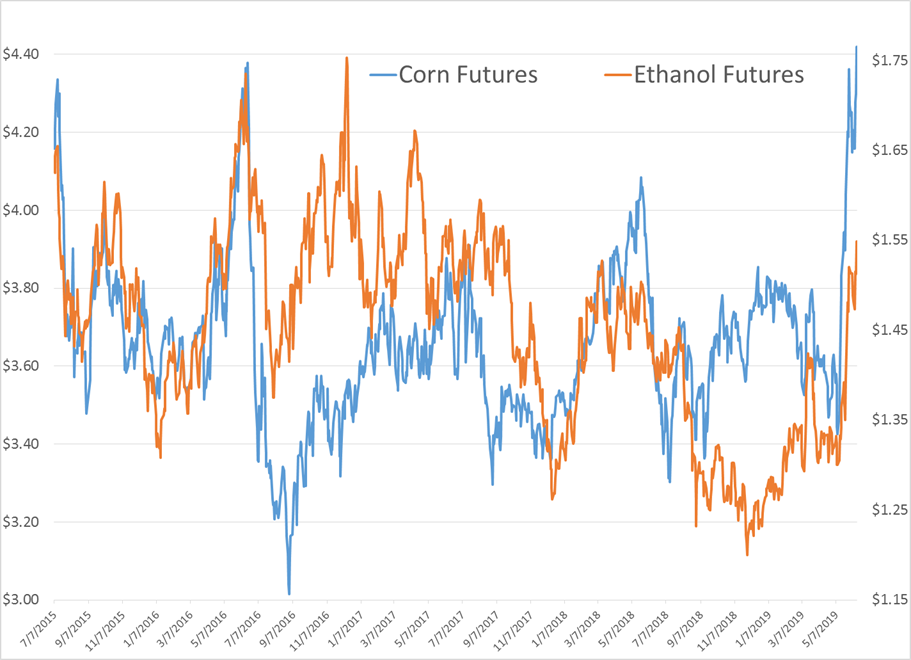 Demand Fears Stronger Than Supply Fears gallery 4