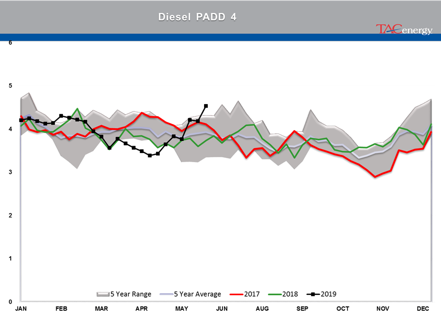 Drawdown Across Board In Energy Stockpiles gallery 10