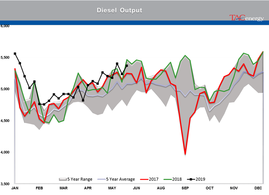 Drawdown Across Board In Energy Stockpiles gallery 13