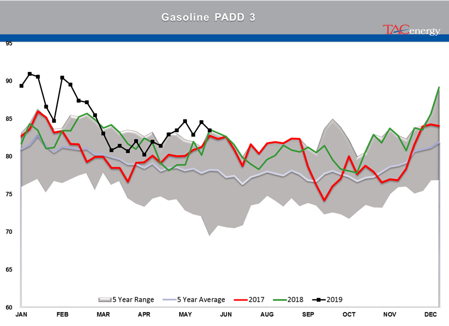 Drawdown Across Board In Energy Stockpiles gallery 18