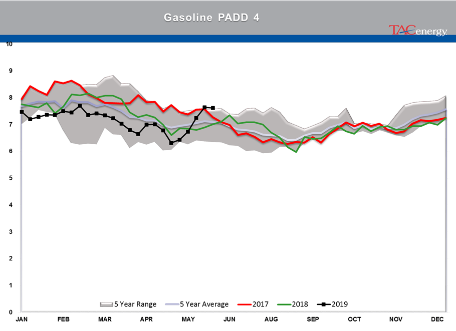 Drawdown Across Board In Energy Stockpiles gallery 19