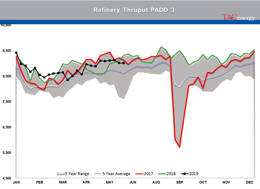 Drawdown Across Board In Energy Stockpiles gallery 27