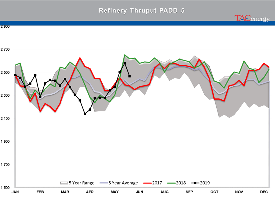 Drawdown Across Board In Energy Stockpiles gallery 28