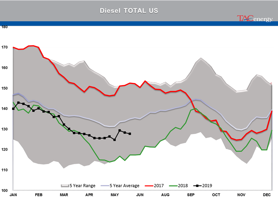 Drawdown Across Board In Energy Stockpiles gallery 6