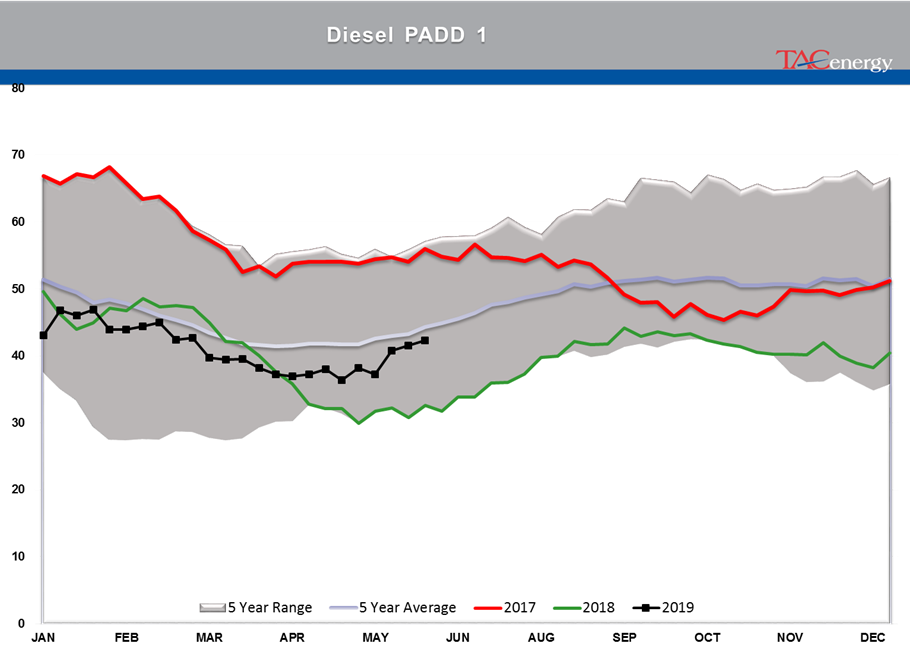 Drawdown Across Board In Energy Stockpiles gallery 7