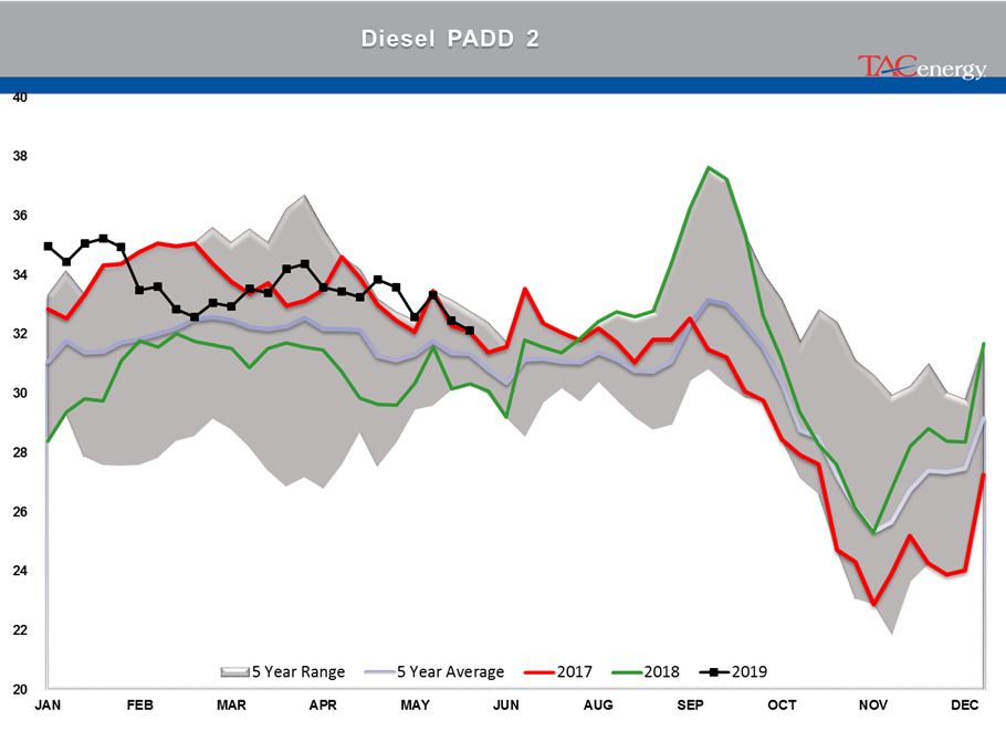 Drawdown Across Board In Energy Stockpiles gallery 8