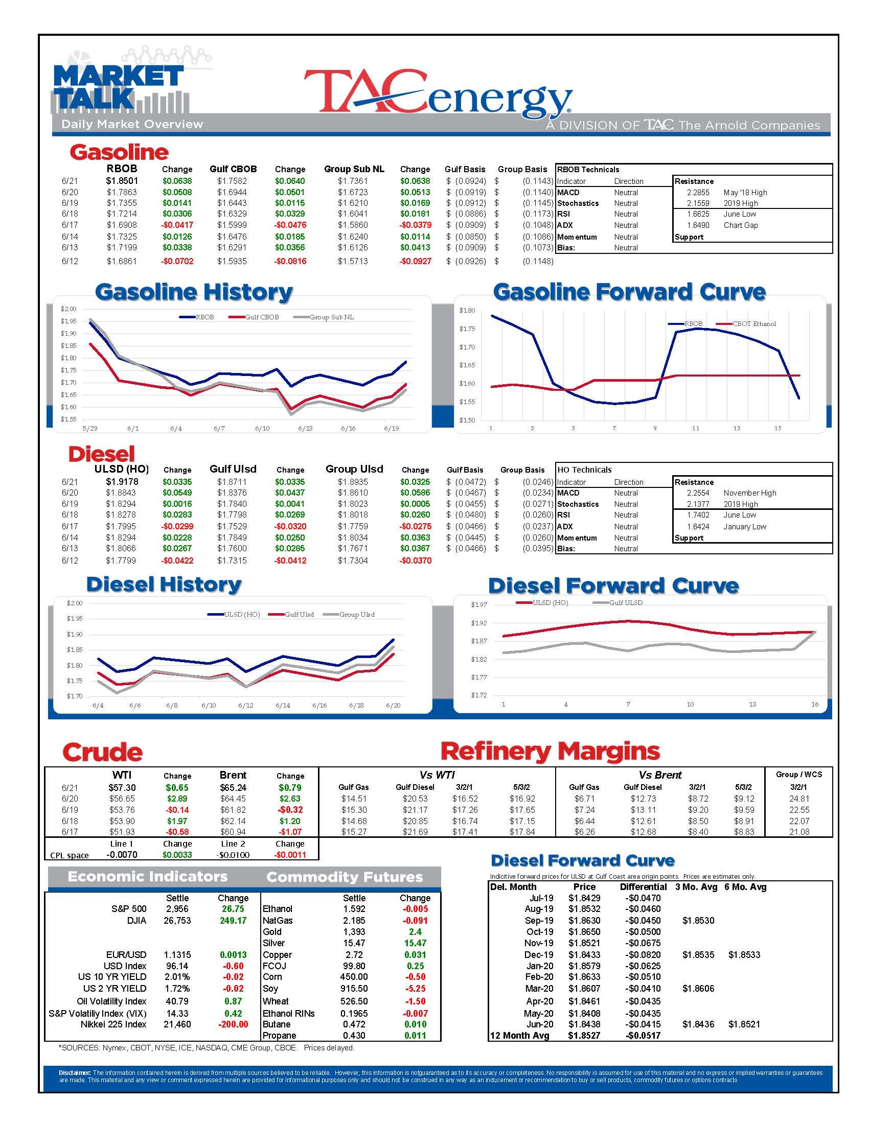 Smorgasbord Of Bullish Headlines Pushed Energy Complex Higher gallery 0