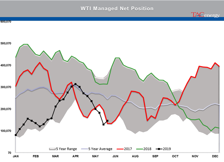 Big Week For Energy Prices gallery 1