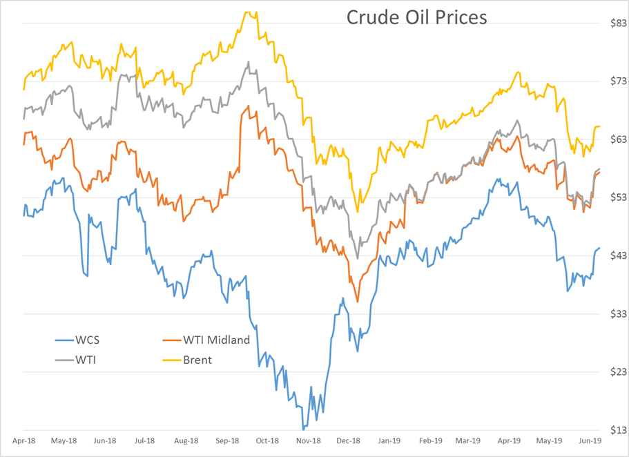 Big Week For Energy Prices gallery 6