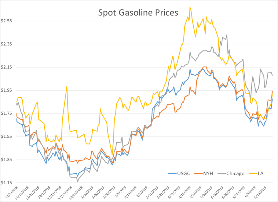 Gasoline Futures Surging This Morning gallery 1