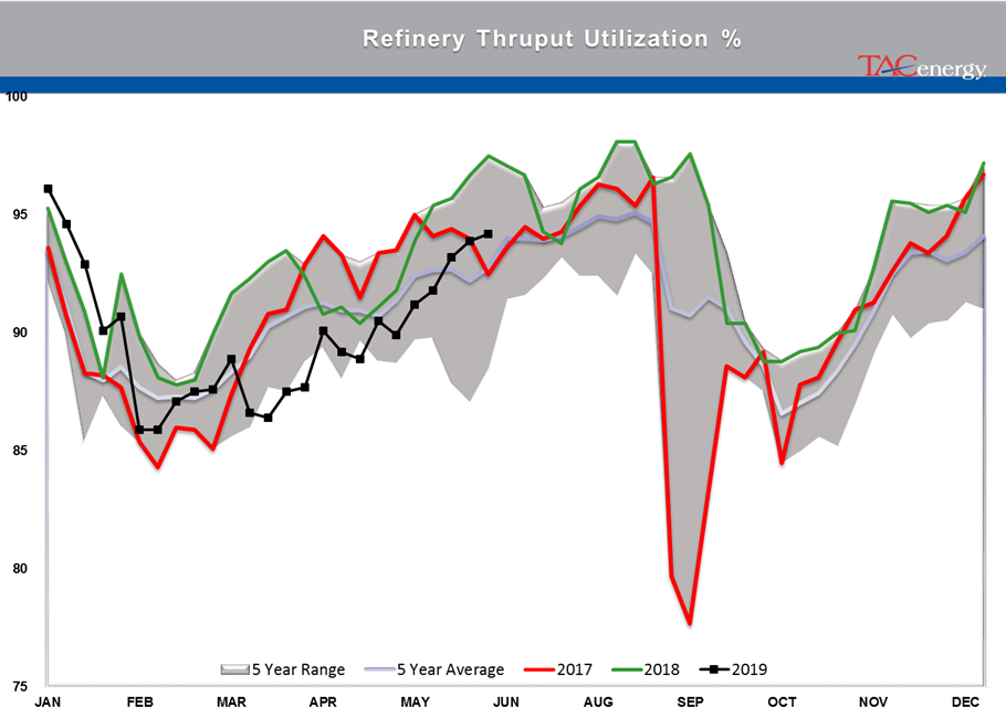 Drop In Oil Stocks And A Major Refinery Closure gallery 13