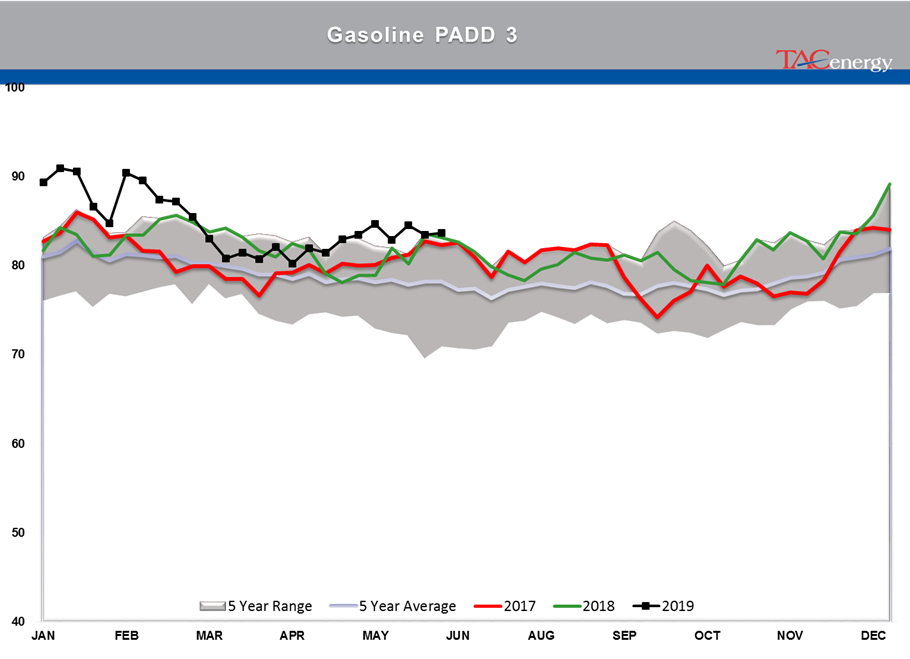 Drop In Oil Stocks And A Major Refinery Closure gallery 18