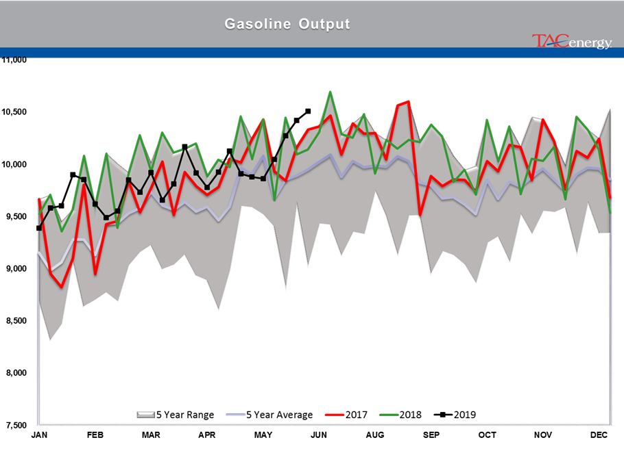 Drop In Oil Stocks And A Major Refinery Closure gallery 22