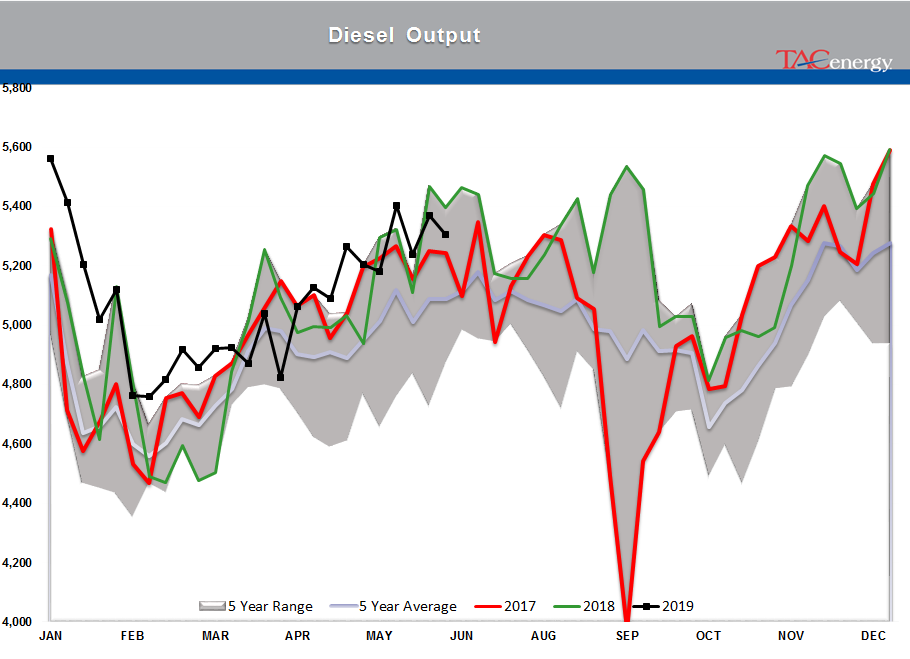 Drop In Oil Stocks And A Major Refinery Closure gallery 31