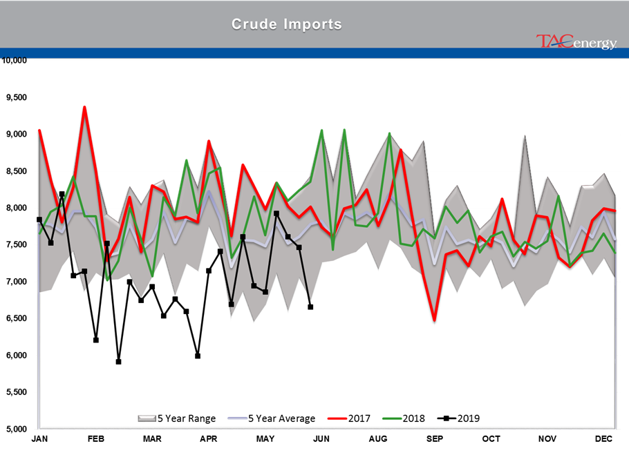 Drop In Oil Stocks And A Major Refinery Closure gallery 5