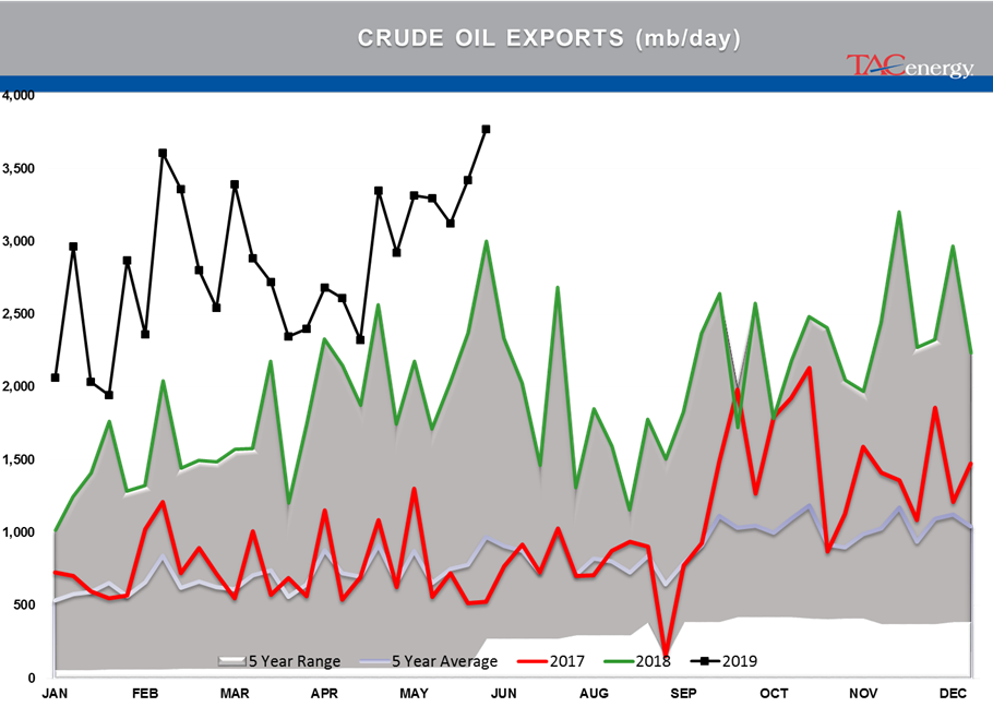 Drop In Oil Stocks And A Major Refinery Closure gallery 6