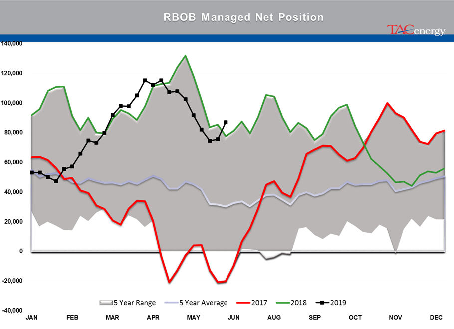 Bullish Headlines Have Energy Markets Surging gallery 3