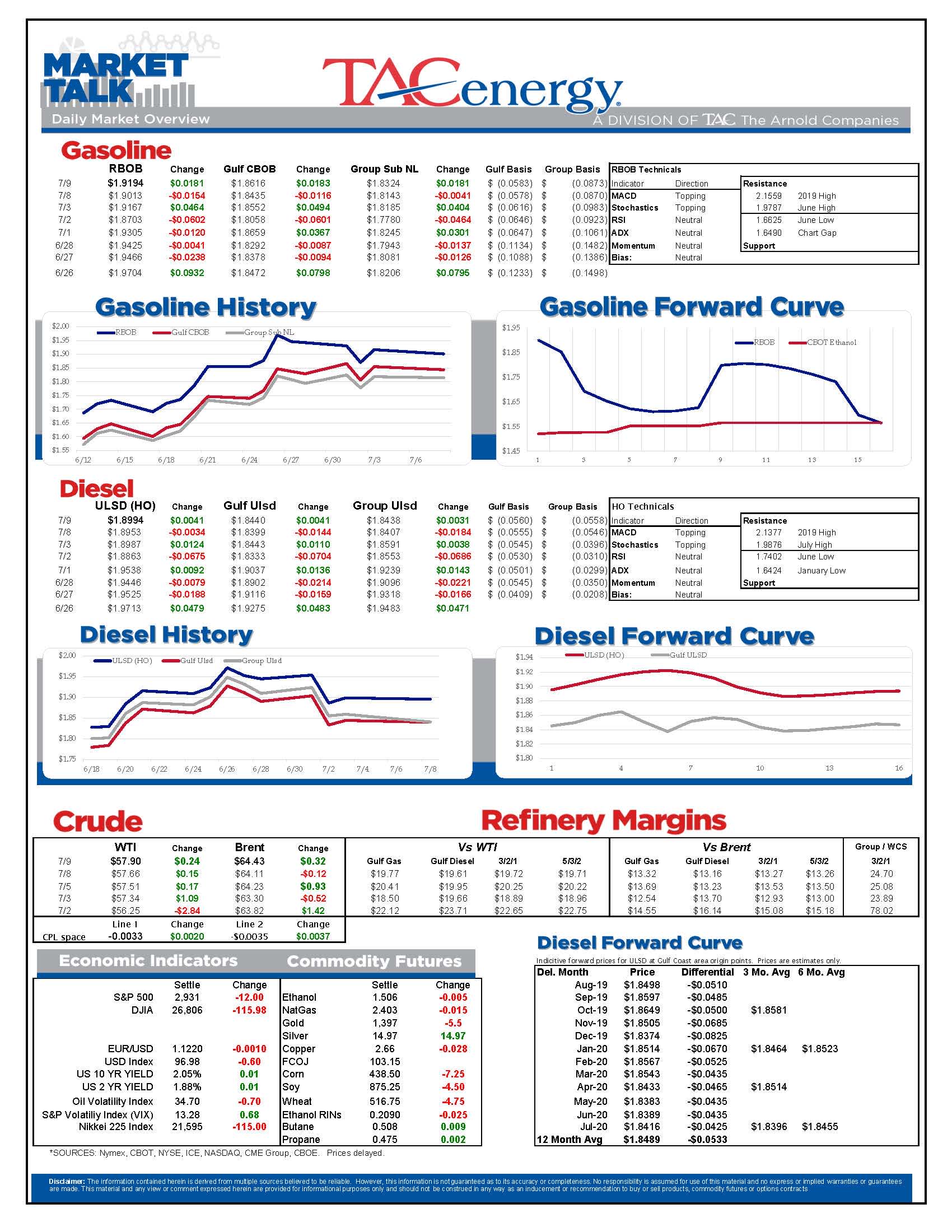 Energy Futures Chop Back And Forth gallery 0