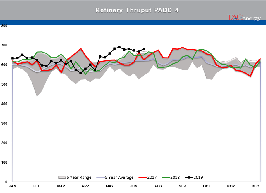 Energy Futures Attempting To Rally gallery 24