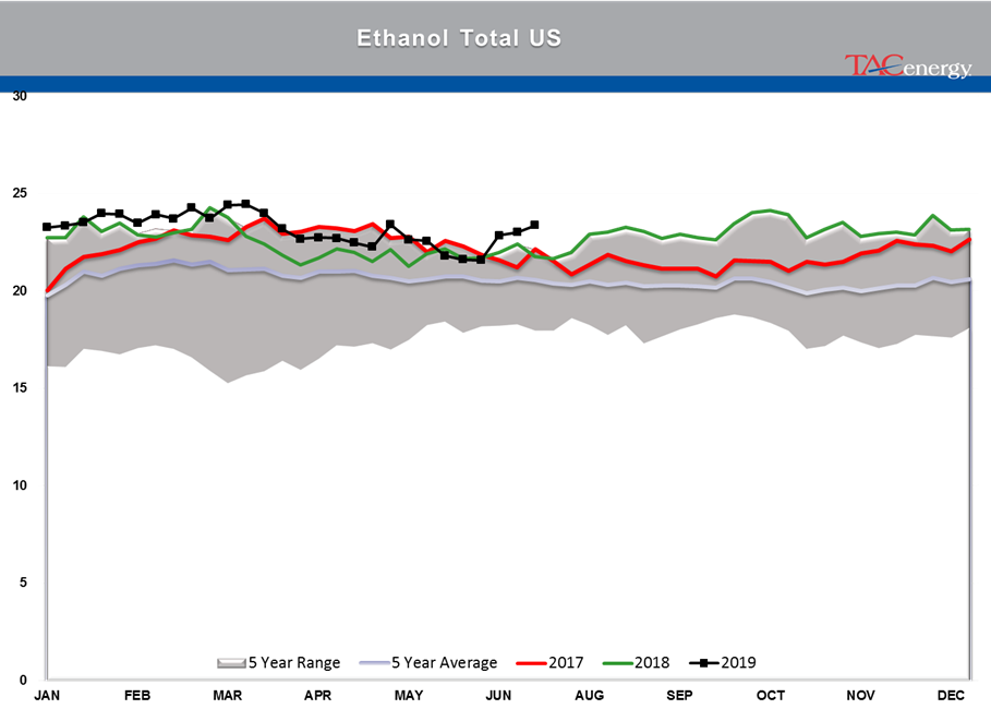 Energy Futures Attempting To Rally gallery 26